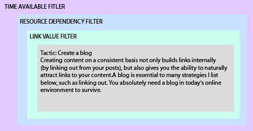 Visual of Filter Divs