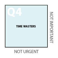 Quadrant 4 - Time Wasters