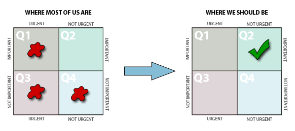 Where we are and where we want to be Where we are and where we want to be