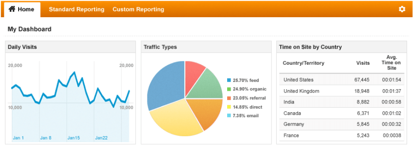 Google Analytics for Beginners