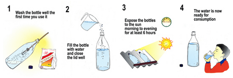 Purified water in 6 hours
